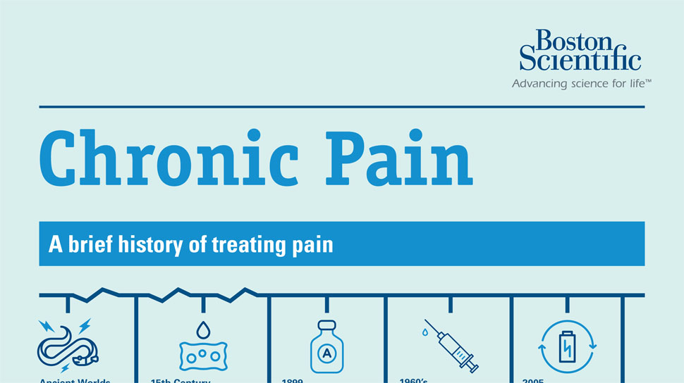 A Useful Infographic on Chronic Pain